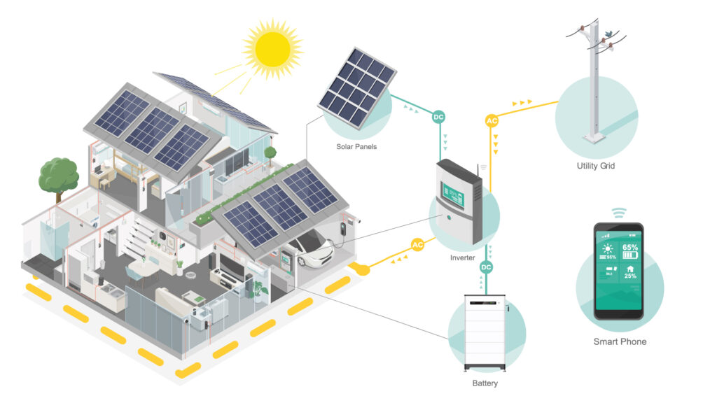 how does a solar panels work?